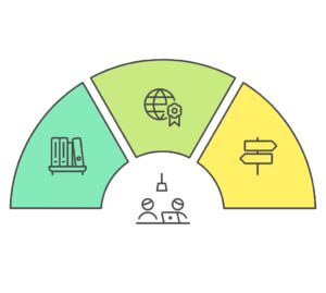 The Rise of Multi/Interdisciplinary Studies Schools